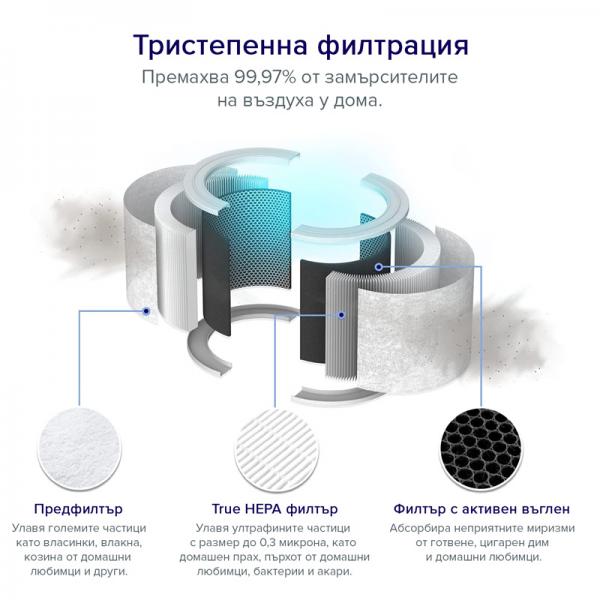 Филтър за пречиствател за въздух Levoit Core 200S