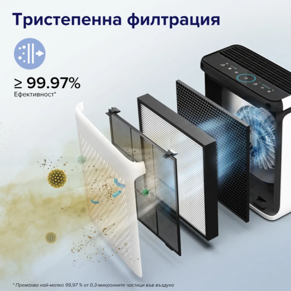 Пречиствател за въздух Levoit Vital 100S, 52㎡(1)