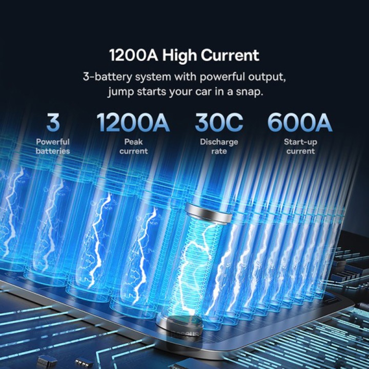 starter za avtomobil i vanshna bateriya baseus super energy pro 1600a 12000 mah (2)